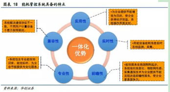 从制造到智慧 创力股份转型企业级能源大数据服务商的破局之路