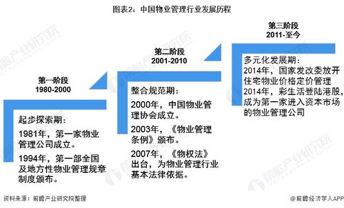 预见2021 中国物业服务产业全景图谱解析——市场现状、竞争格局与未来趋势