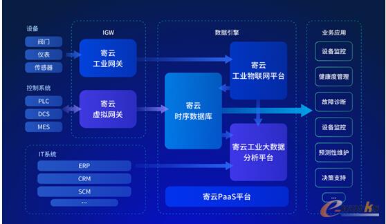赋能工业互联网 寄云科技如何以数据服务助力企业数字化转型