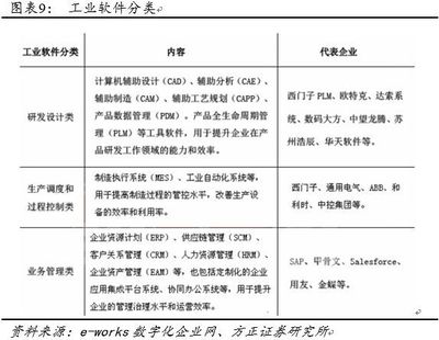 工业互联网深度报道:智能制造将势不可挡，工业网数据服务引领变革