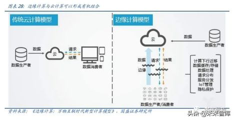 工业互联网深度研究与投资策略:5G的下一个上甘岭