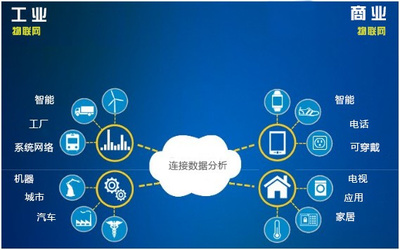 融合多方模式，构建更强大的物联网工业数据服务体系