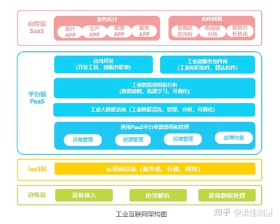 工业互联网 让智能制造从愿景走向现实的关键引擎