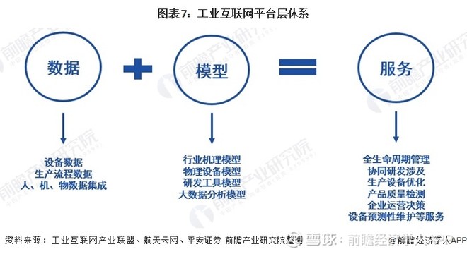 【最新】2020年中国新基建工业互联网产业链全景图深度分析汇总(附完整企业名单)