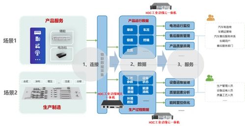 新华三工业边缘计算一体机 设备互联与数据融合的新引擎