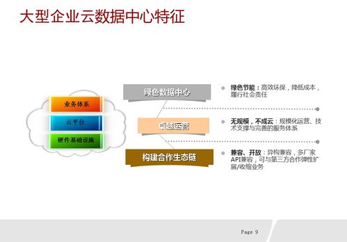 华为企业网云数据中心统一解决方案